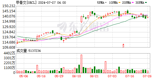 K图 ORCL_0