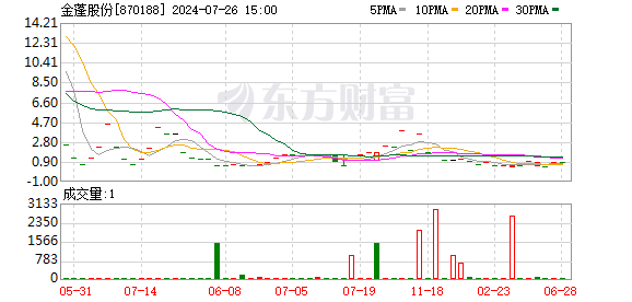 K图 870188_0