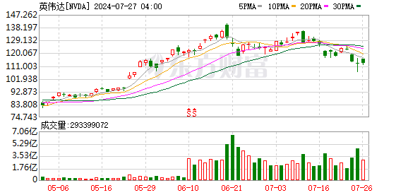 K图 NVDA_0]