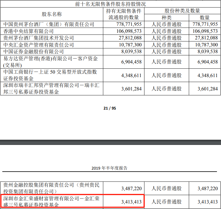 来源：2019年半年报